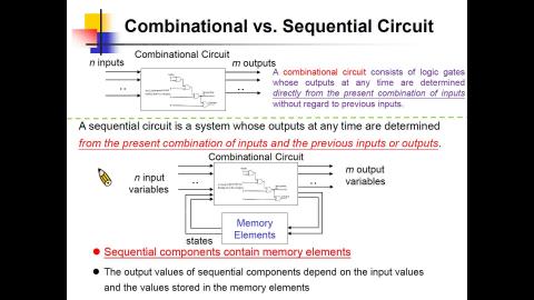 12/5 數位系統FPGA設計 Part1