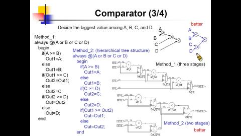 12/5 數位系統FPGA設計 Part3