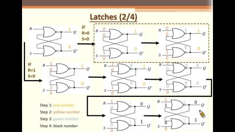 12/8 數位系統導論 Part2