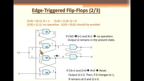 12/8 數位系統導論 Part3