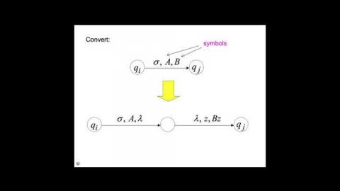 Theory of Computation 1209