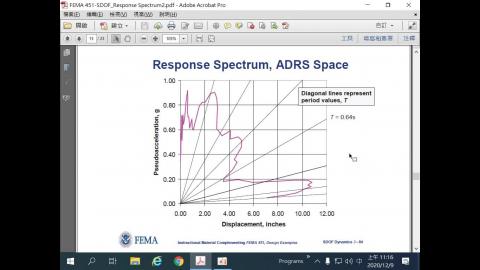 Dynamics of Structures (20201209-2)