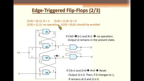 12/15 數位系統導論 Part1