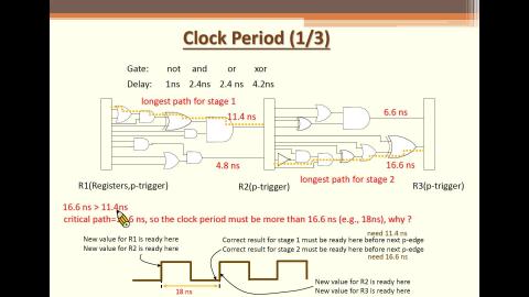 12/15 數位系統導論 Part2