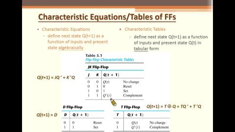 12/15 數位系統導論 Part3