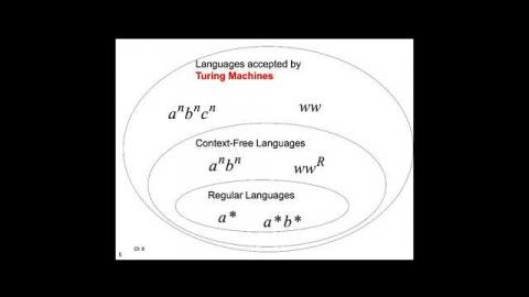 Theory of Computation 1216