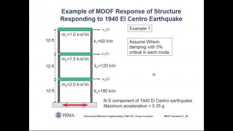 Dynamics of Structures (20201223-2)