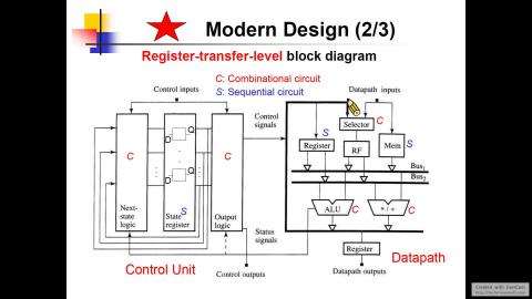 12/19 數位系統FPGA設計 Part3