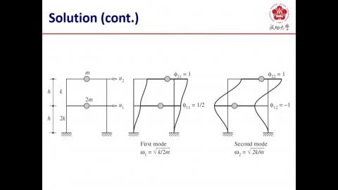 Dynamics of Structures (20201230-2)