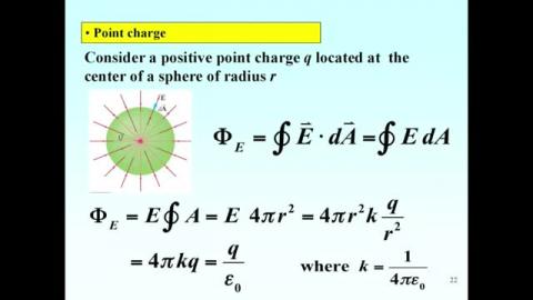 Gauss Law (a point charge)