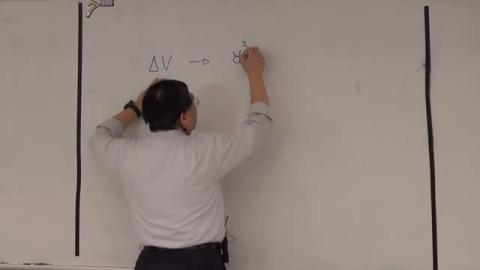 Spherical coordinate