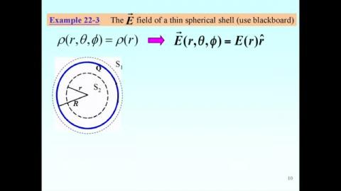 Inside the sphere ( r < R )