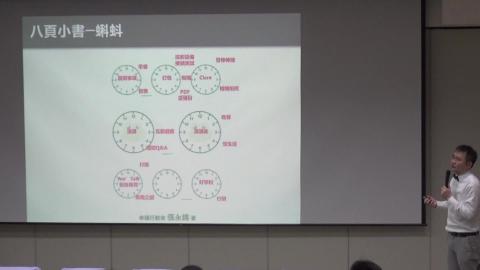 複習影片-時間管理 張永錫老師- 0311 - 5