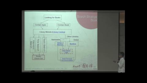 複習影片-NCKU Library: Your Partner in Research 2