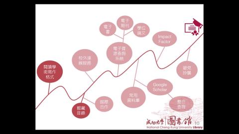 複習影片-探索你的研究力~ 圖書館幫幫你! 周志文老師 Part 2