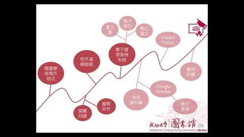 複習影片-探索你的研究力~ 圖書館幫幫你! 周志文老師 Part 3