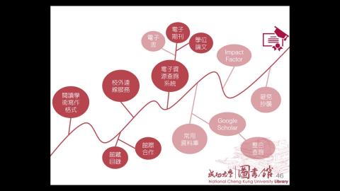 複習影片-探索你的研究力~ 圖書館幫幫你! 周志文老師 Part 4