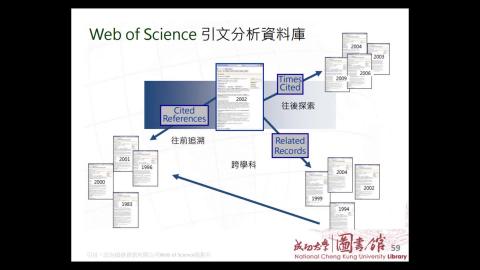 複習影片-探索你的研究力~ 圖書館幫幫你! 周志文老師 Part 5