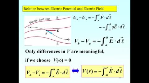 Definition of electric potential energy
