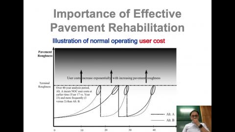 N682100_Pavement Evaluation and Rehab_20210304-ep3.mp4