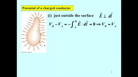 Potential of a charged conductor