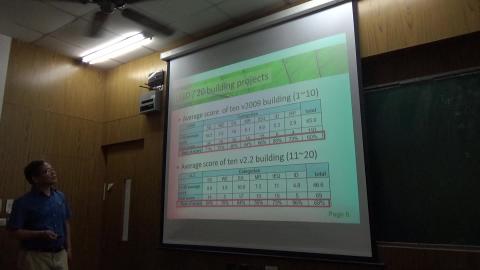 永續指標5/14 (10) 