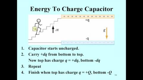 Energy stored in the capacitor