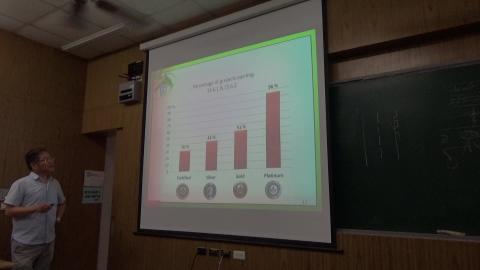 永續指標5/21 (13) 