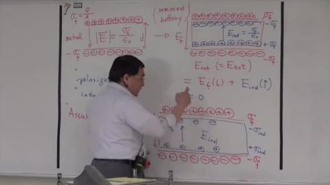 Dielectric constant: the model