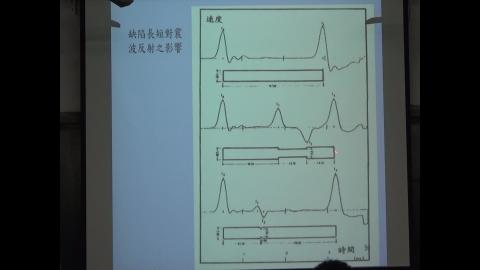 20210310_樁基礎分析與設計-2.MTS