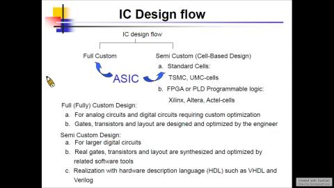 2021/3/9 數位IC設計 Part1