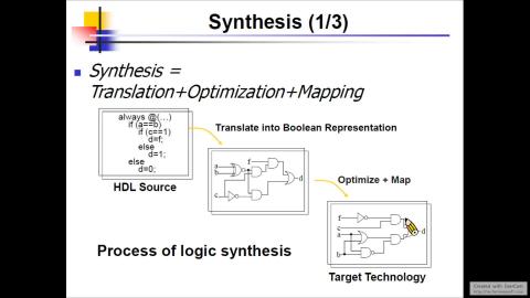 2021/3/9 數位IC設計 Part2