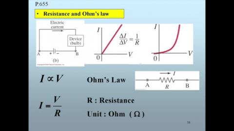 Breakdown of Ohm's law