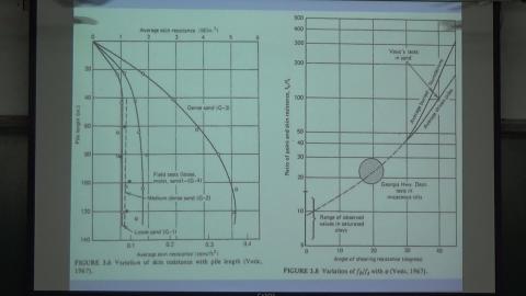 20210324_樁基礎分析與設計-8.MTS