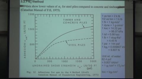 20210324_樁基礎分析與設計-4.MTS