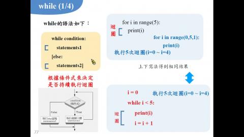 109-2 3/18 通識Python