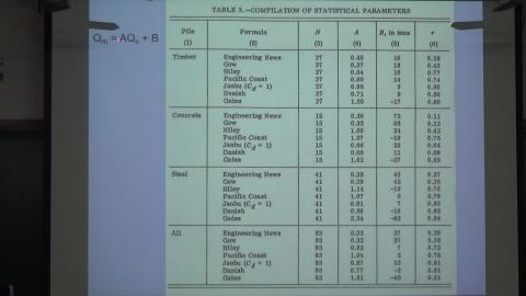20210331_樁基礎分析與設計-4.MTS