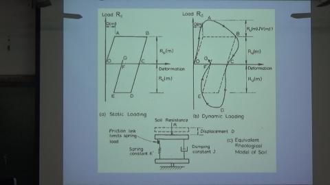 20210331_樁基礎分析與設計-7.MTS