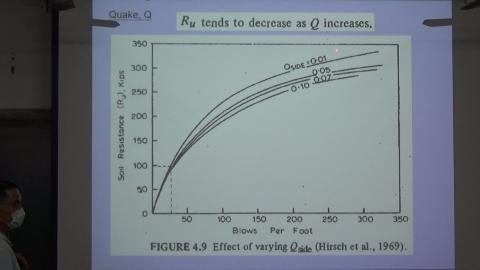 20210331_樁基礎分析與設計-9.MTS