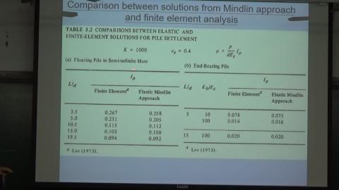 20210407_樁基礎分析與設計-6.MTS