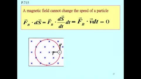 Magnetic force: a moving charge particle in magnetic field