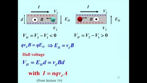 Hall effect: explain