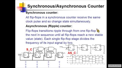 2021/4/20 數位IC設計 Part2