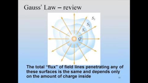 Prelude: Ampere's law