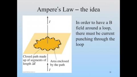 Ampere's loop
