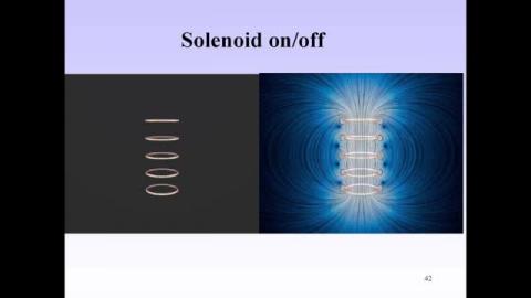 Solenoid: introduction