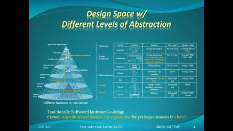訊號與系統 20210427