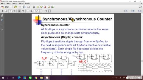 2021/4/27 數位IC設計 Part1