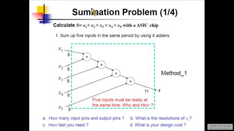 2021/4/27 數位IC設計 Part3
