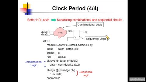 2021/5/4 數位IC設計 Part2